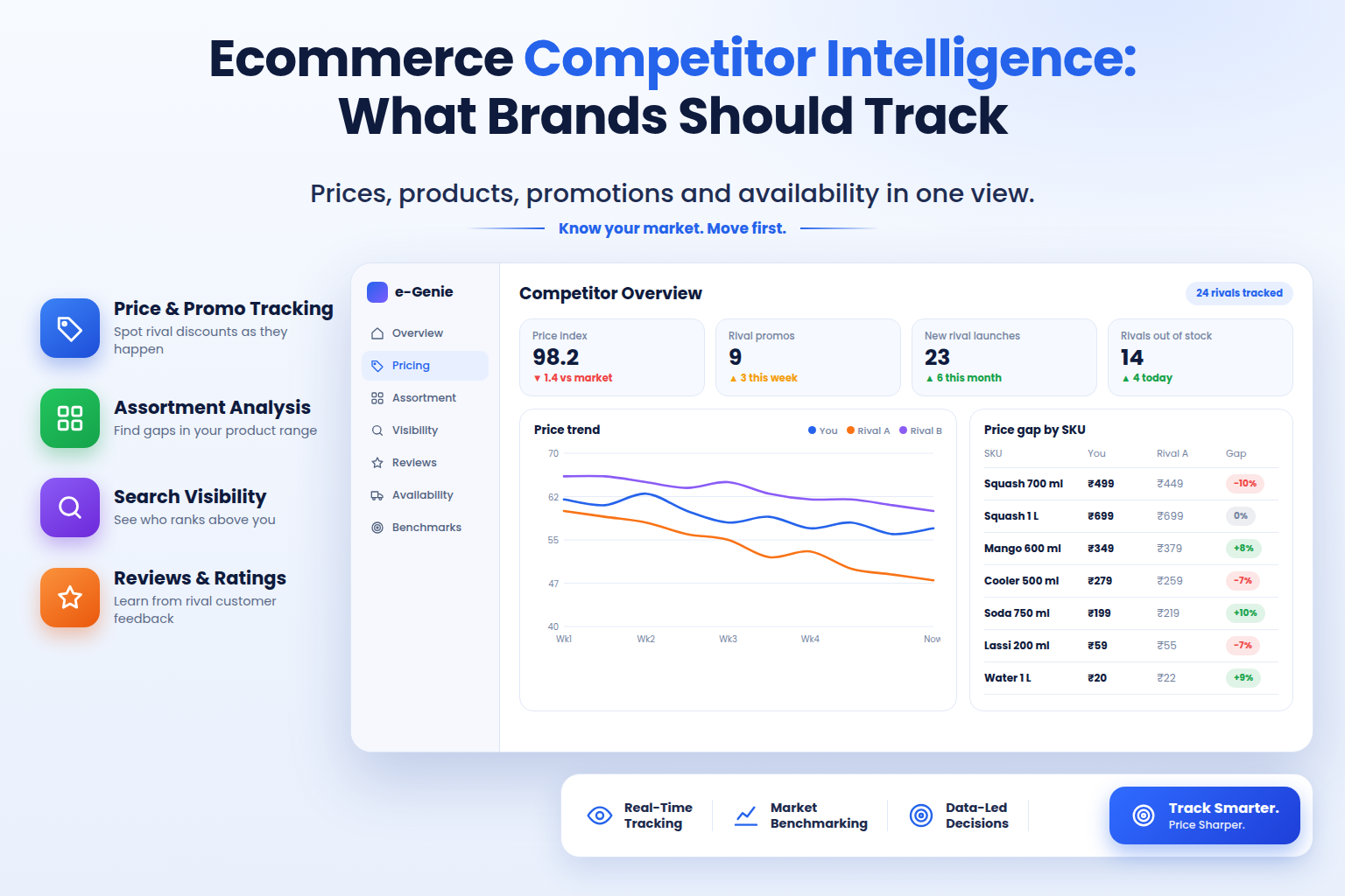 Ecommerce Competitor Intelligence: What Brands Should Track