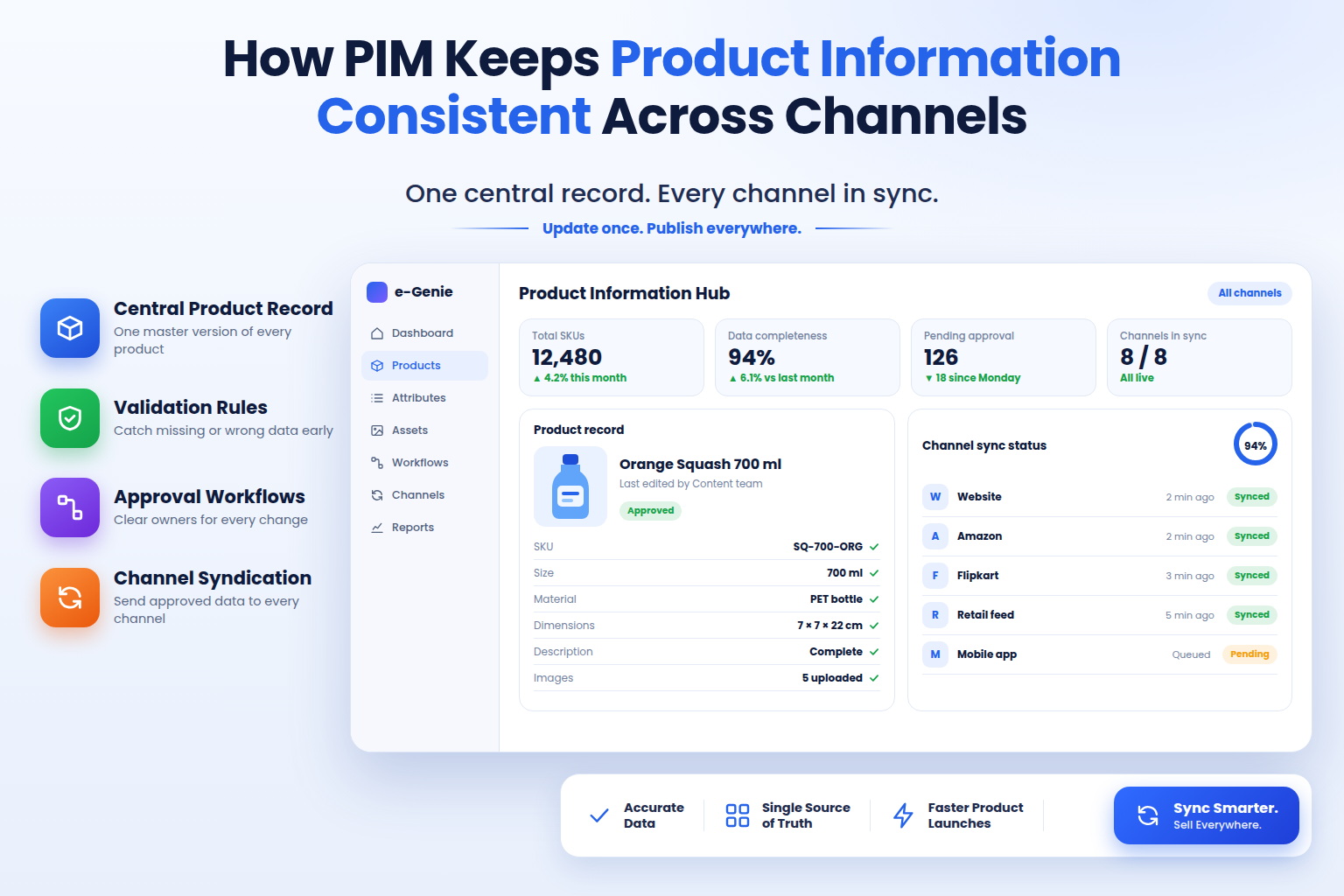 How PIM Helps Brands Maintain Consistent Product Information Across Channels