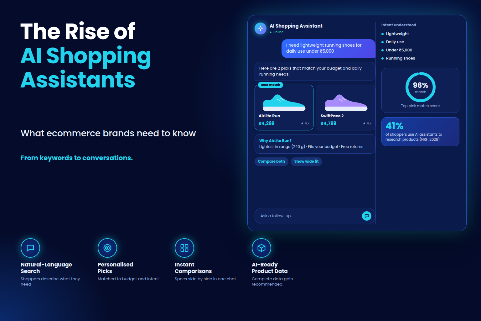 The Rise of AI Shopping Assistants: What Ecommerce Brands Need to Know